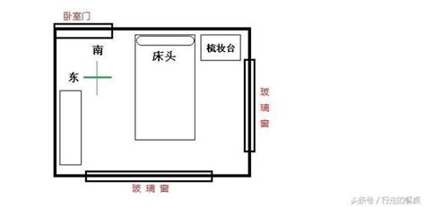 床頭朝廚房|床頭朝向怎麼擺？原來講究這麼多 千萬別放錯啊 ＊ 阿。